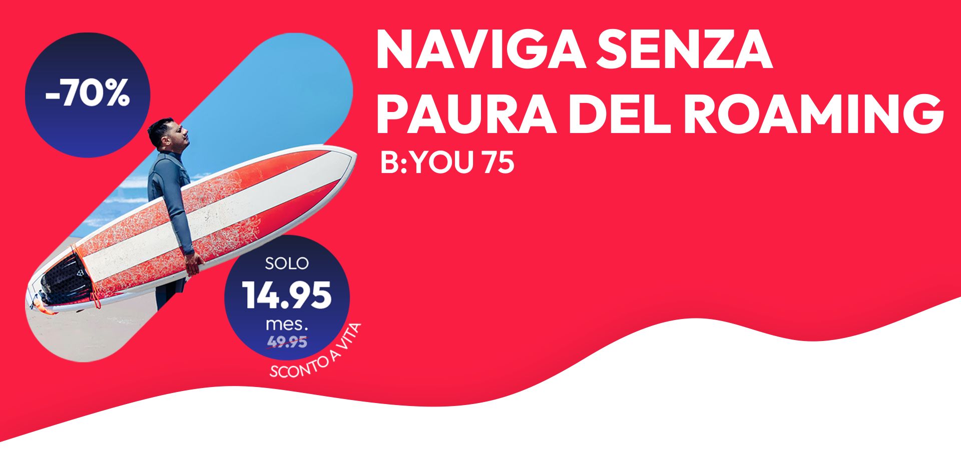 B:YOU 75 SIM